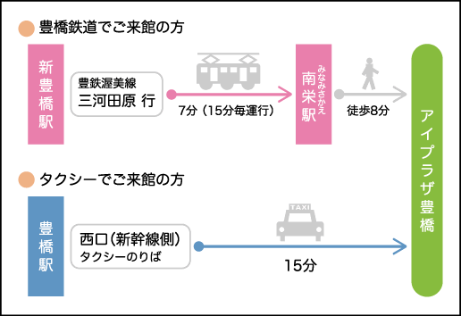 アイプラザ豊橋　交通アクセス